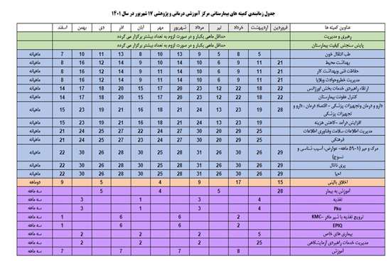 انتشار برنامه کمیته‌های بیمارستان 17 شهریور در سال 1401 